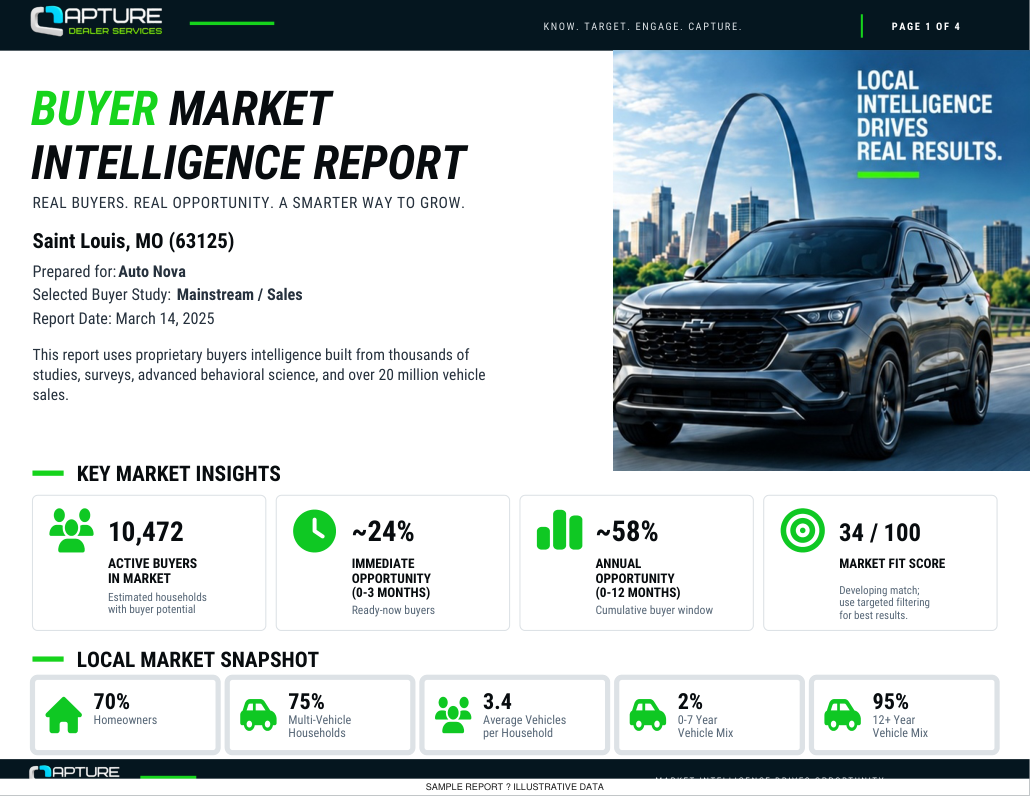 Illustrative Buyer Market Intelligence Report for Saint Louis