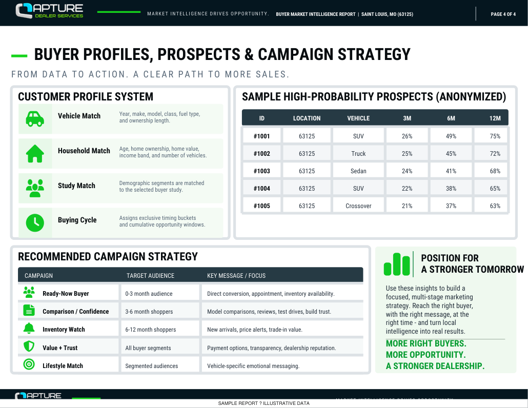 Sample campaign strategy page